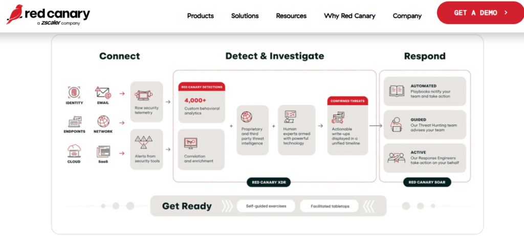 Deepwatch AI-native MDR homepage promising real-time threat containment with control and existing security stack