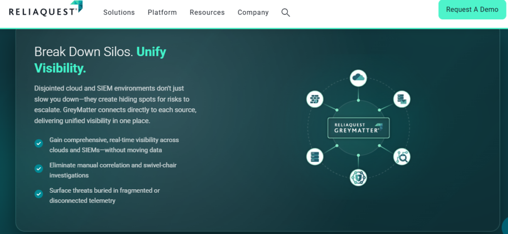 ReliaQuest GreyMatter diagram unifying cloud and SIEM visibility without moving data