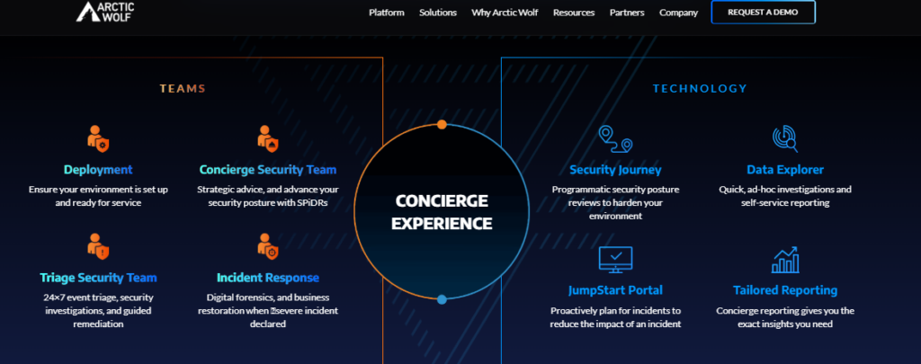Arctic Wolf Concierge Experience showing managed SOC teams and technology for fully outsourced coverage