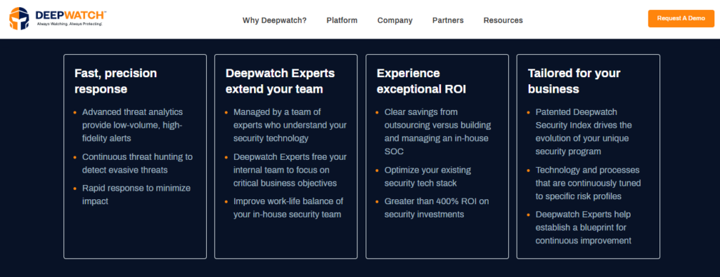 Deepwatch managed detection benefits: precision response, expert team extension, exceptional ROI, and tailored security