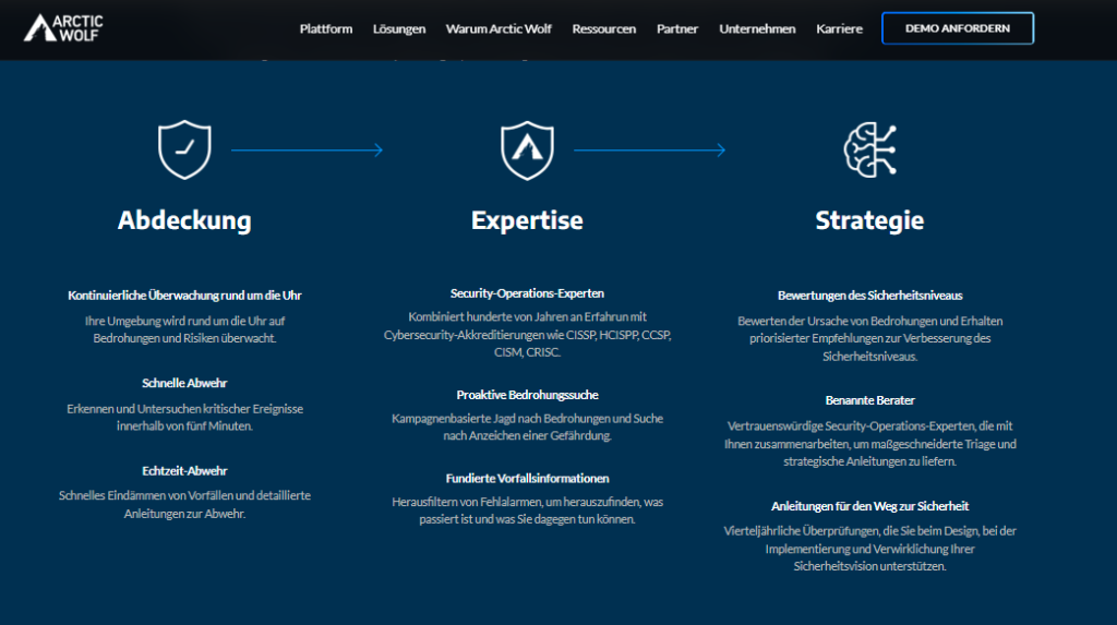 Arctic Wolf managed SIEM coverage, expertise, and strategy pillars for round-the-clock threat monitoring
