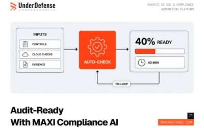 UnderDefense MAXI Compliance AI: Compliance Automation Software That Gets You 40% Audit-Ready in 40 Minutes