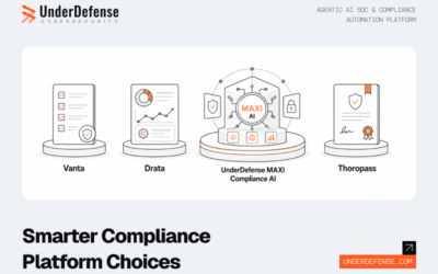 Vanta vs Drata vs UnderDefense MAXI Compliance AI vs Thoropass: An Honest 2026 Comparison