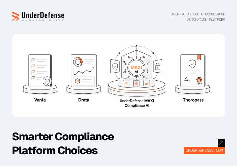Vanta vs Drata vs Thoropass vs UnderDefense MAXI Compliance AI: An Honest 2026 Review
