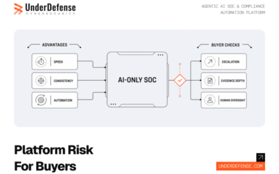 What ReliaQuest’s AI-Only SOC Approach Means for Buyers in 2026: Platform Trade-Offs and Customer Reviews