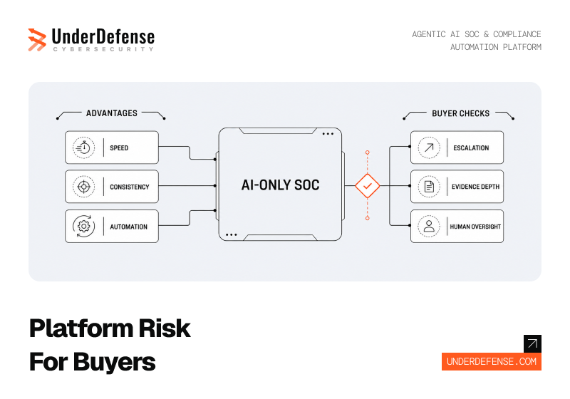 What ReliaQuest’s AI Only SOC Approach Means for Buyers in 2026 Platform Trade Offs and Customer Reviews
