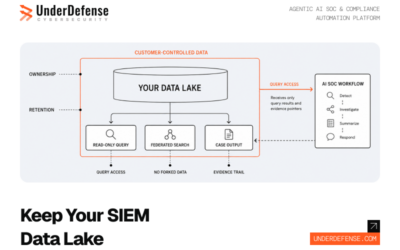 10 Best AI SOC Platforms which let you own your own SIEM Data Lake: Compared on Data Sovereignty