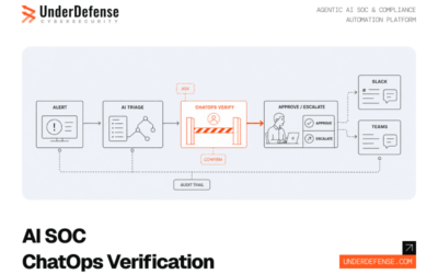 10 Best AI SOC Platforms with Slack and Teams Verification: ChatOps Feature Comparison for SOC Buyers