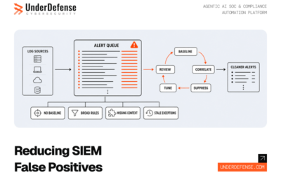 Why Your SIEM Is Generating Too Many False Positives: Root Causes and How a Managed Service Fixes Them