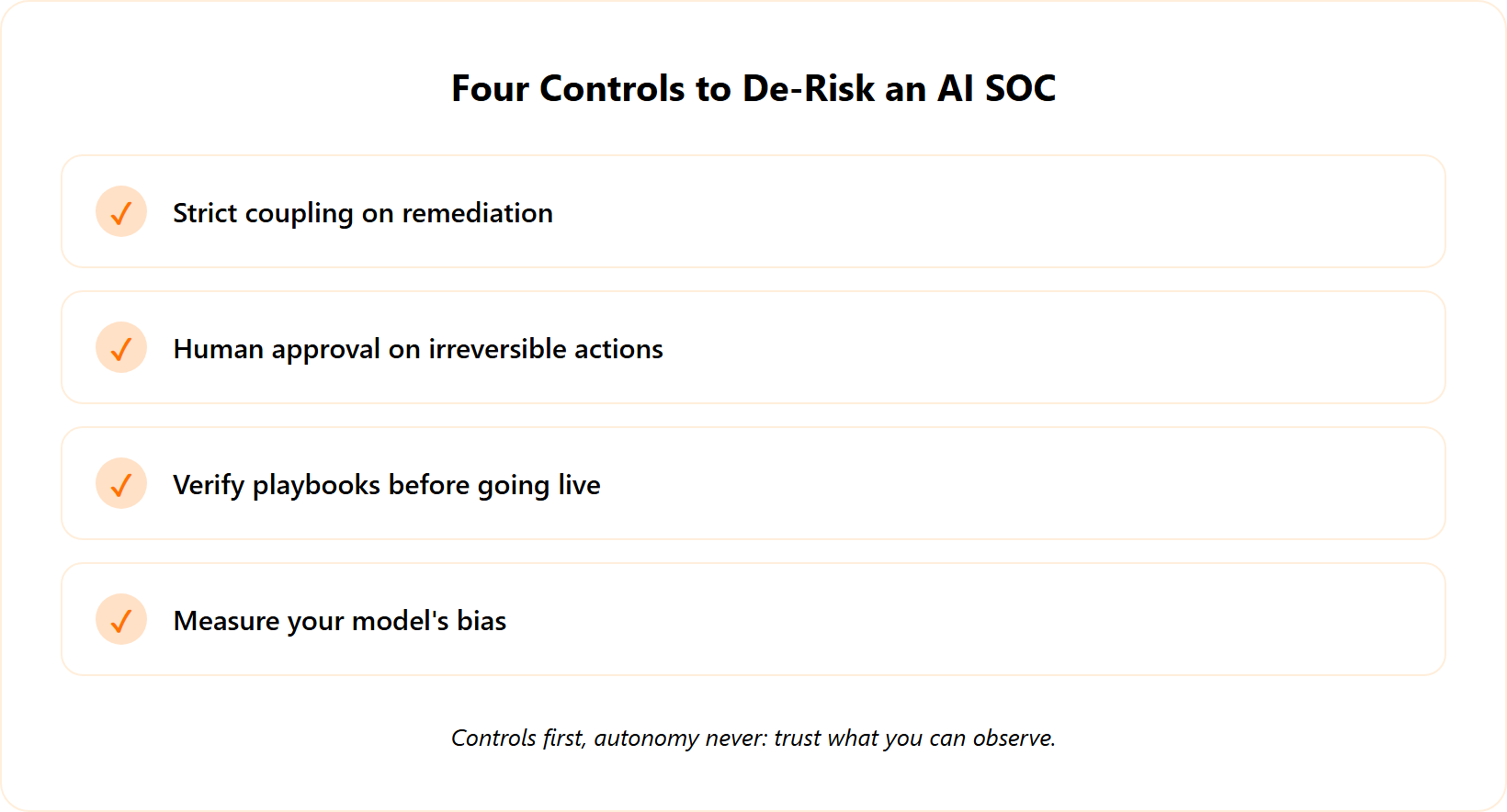 Checklist of four controls to de-risk an AI SOC: strict coupling, human approval, verification testing, bias measurement.