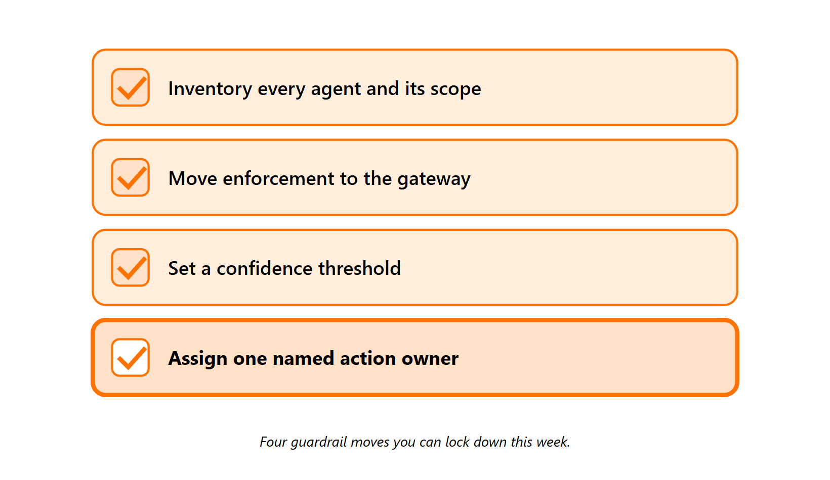 AI SOC guardrail checklist: inventory agents, move enforcement to gateways, set a confidence threshold, name an action owner.