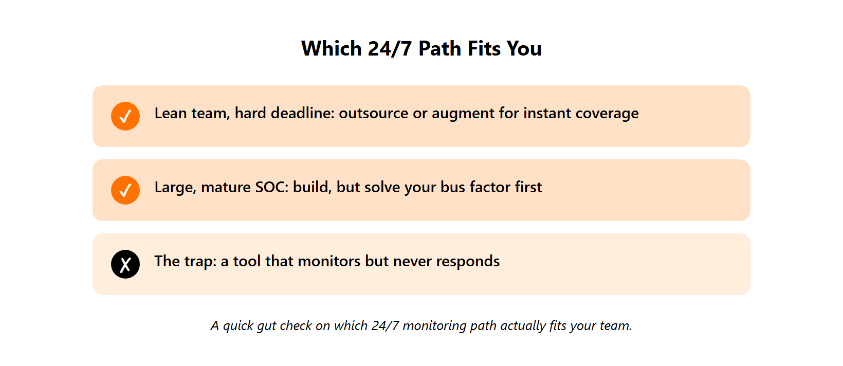 Checklist matching lean teams to outsource, mature SOCs to build, and warning against monitoring-only tools