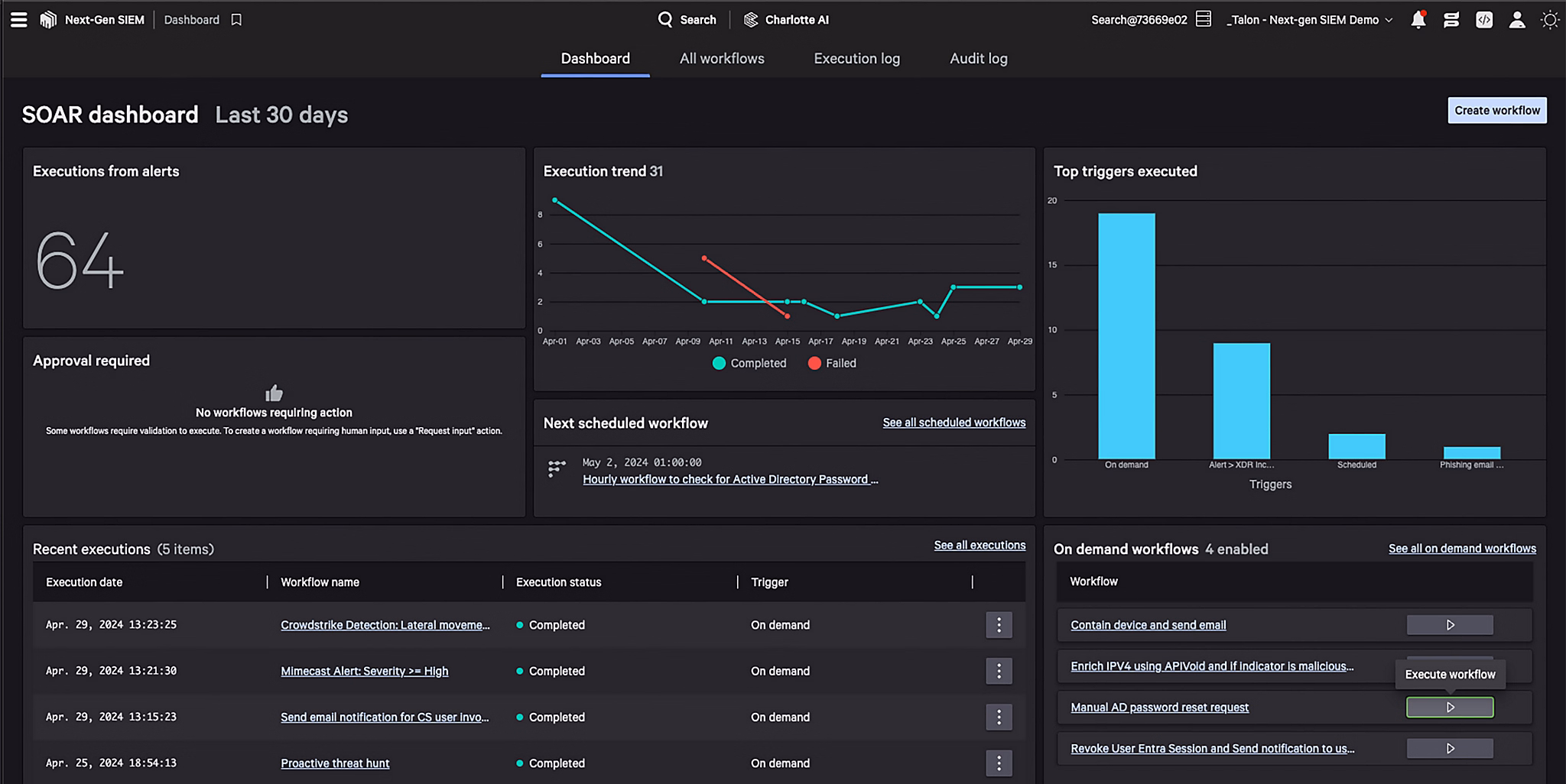 CrowdStrike Charlotte AI Next-Gen SIEM SOAR dashboard showing 64 alert executions and automated response workflows
