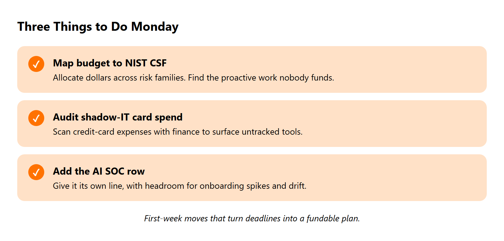 Checklist of three Monday actions: map budget to NIST CSF, audit shadow-IT card spend, add AI SOC row with cushion.
