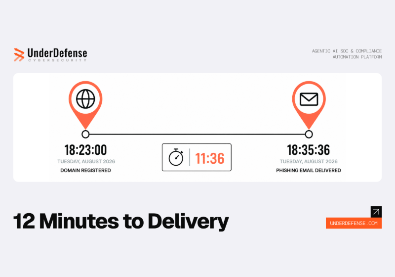 How an AiTM Phishing Attack Cleared SPF, DKIM, and MFA
