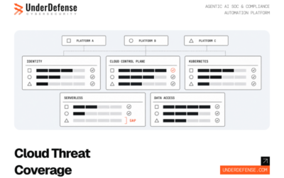 AI SOC Cloud Threat Coverage: MITRE ATT&CK Cloud Techniques Compared Across Leading Platforms in 2026
