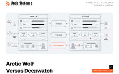 Arctic Wolf vs. Deepwatch for SIEM Management: Coverage, Pricing, and Data Ownership Compared