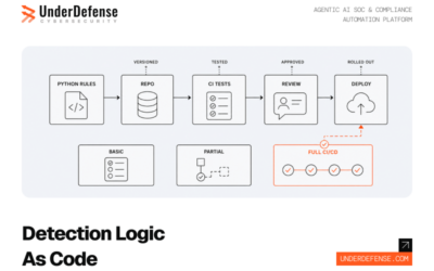 9 Best AI SOC Tools with Detection Logic as Code: Including Python CI/CD for Detection Rules