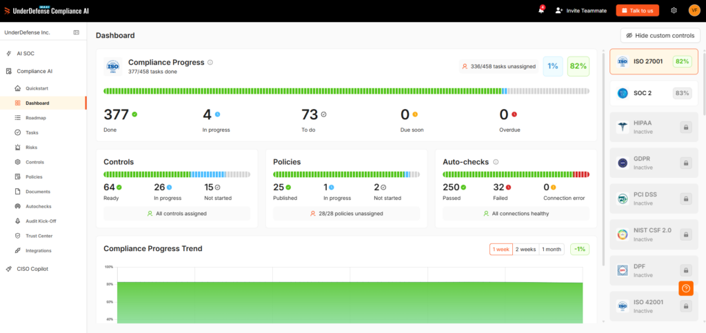 MAXI Compliance Dashboard 1024x483