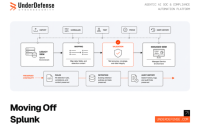 10 Best Managed SIEM for Companies Moving Off Splunk: Migration Paths That Preserve Rules, Retention, and Audit History