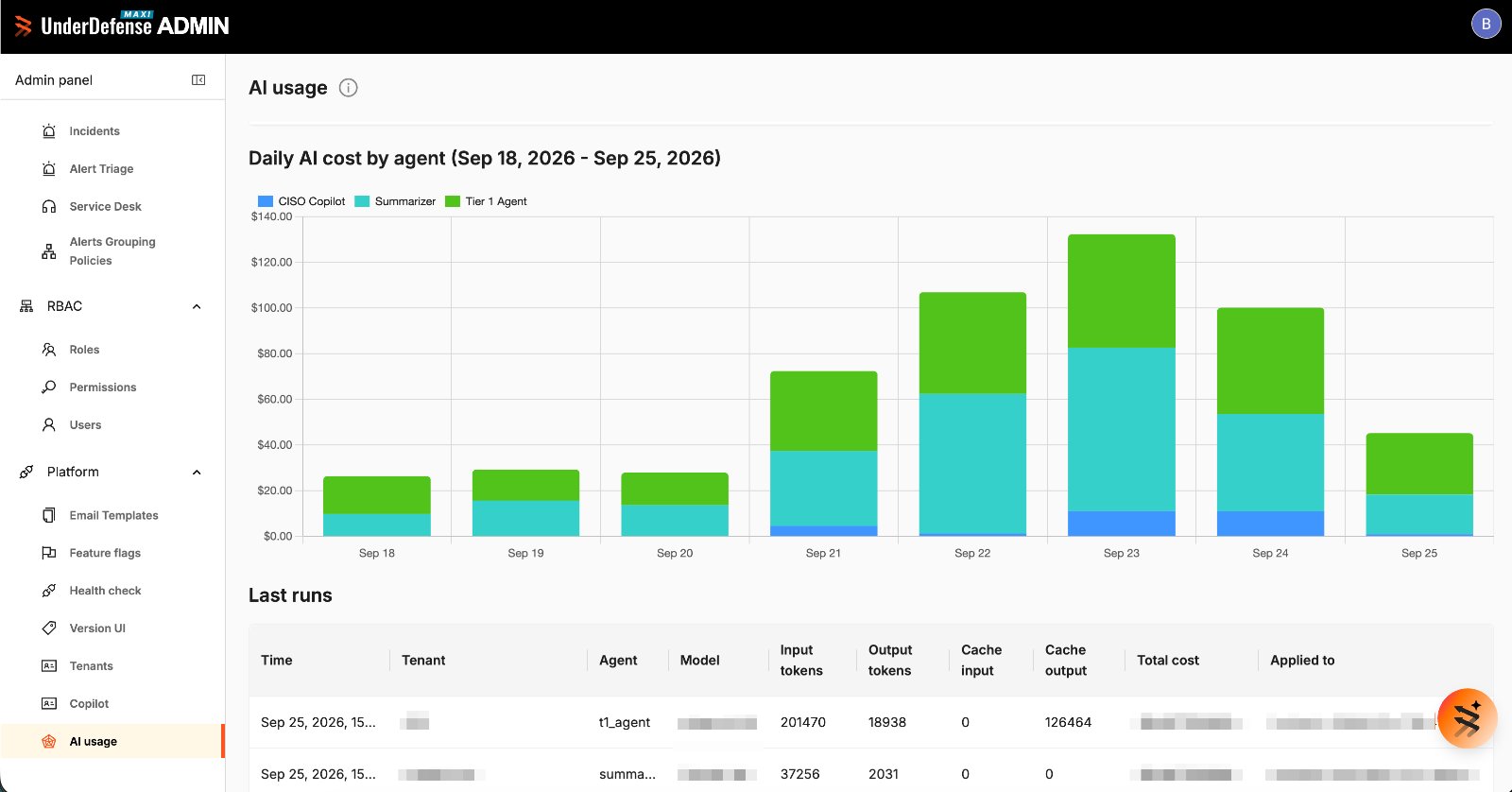 Daily AI cost by agent