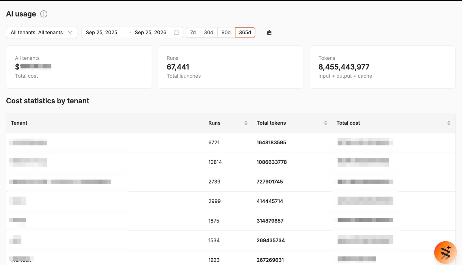 AI usage — cost statistics by tenant
