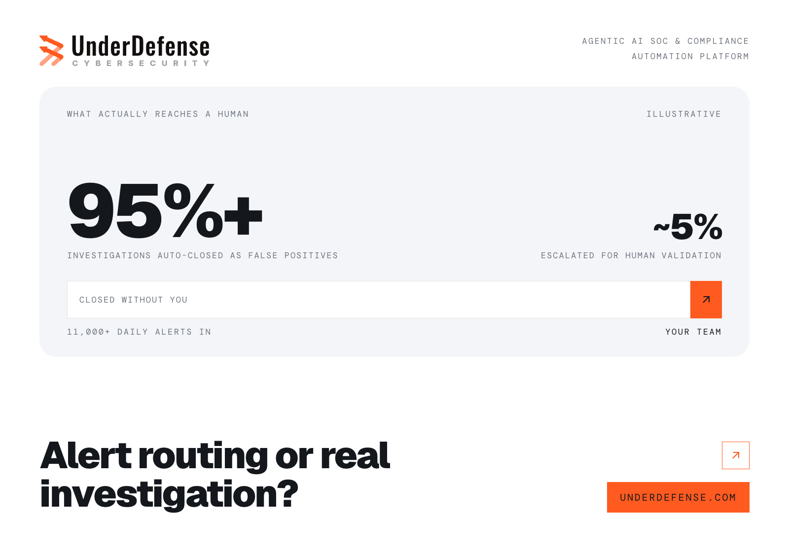 Alert routing or real investigation featured