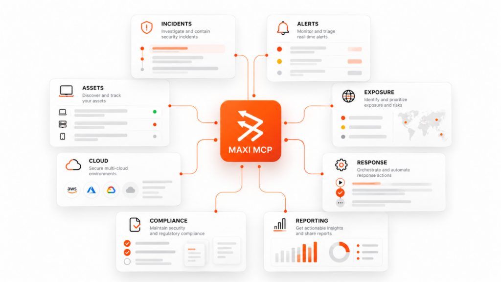 Eight security data categories MAXI MCP can answer questions about: incidents, alerts, assets, exposure, cloud, response, compliance and reporting.