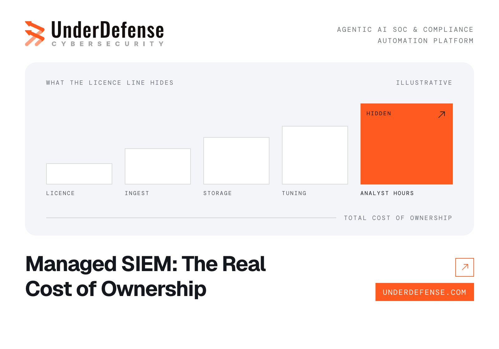 Managed SIEM Real Cost of Ownership featured