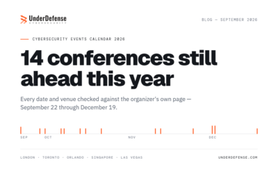 Cybersecurity Events 2026: The 14 Conferences Still Ahead This Year