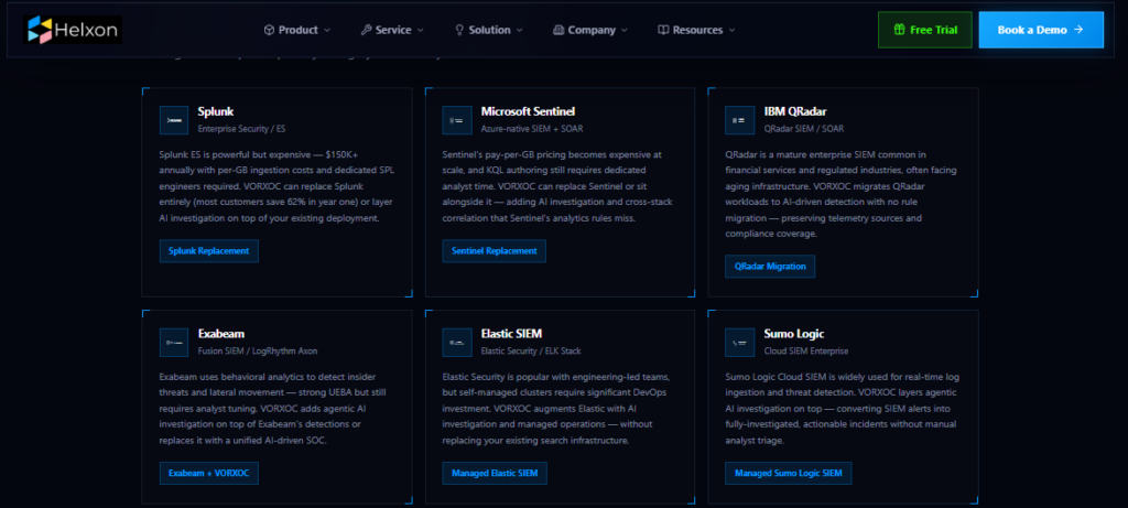 Helxon VORXOC SIEM replacement and migration paths for Splunk, Microsoft Sentinel, IBM QRadar, Exabeam, Elastic SIEM, and Sumo Logic
