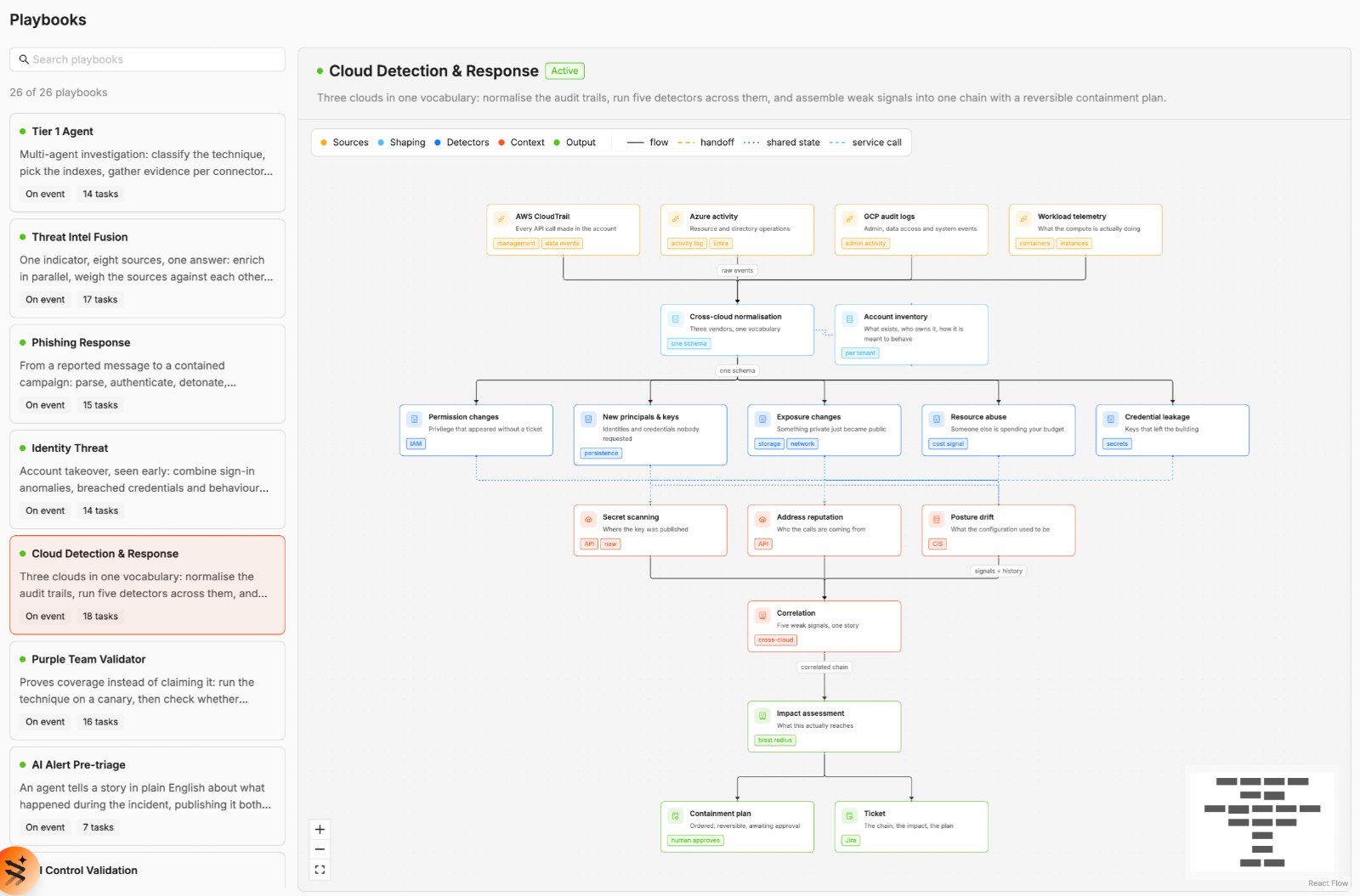 Playbook workflow of AI agents