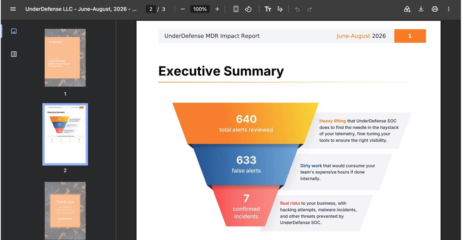 MDR Impact Report — executive summary