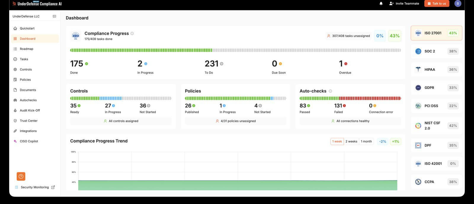 Compliance progress dashboard
