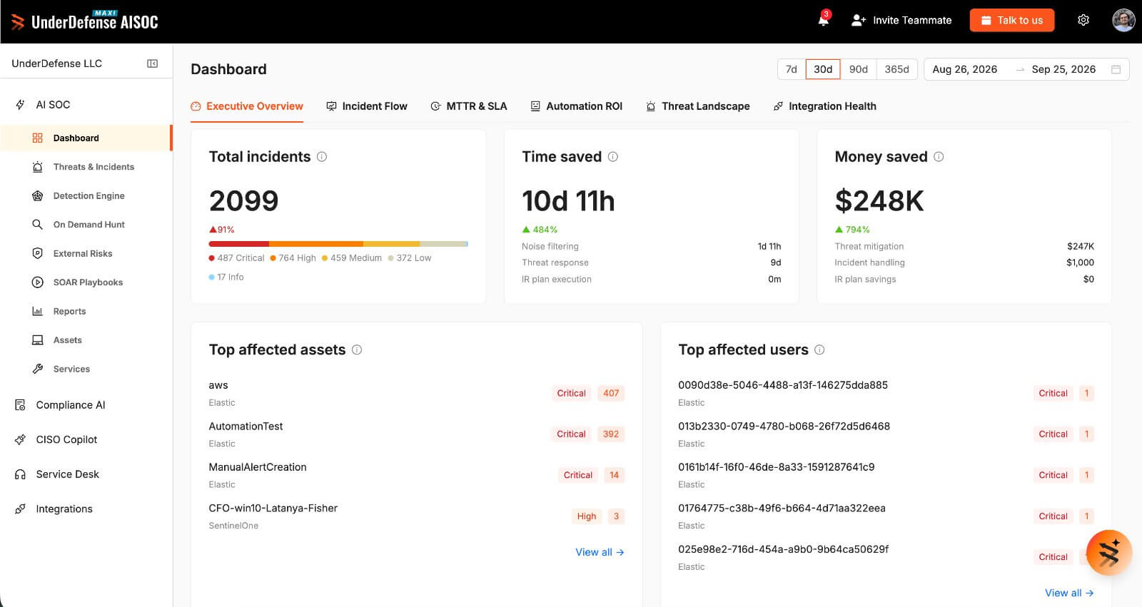 MAXI executive overview dashboard