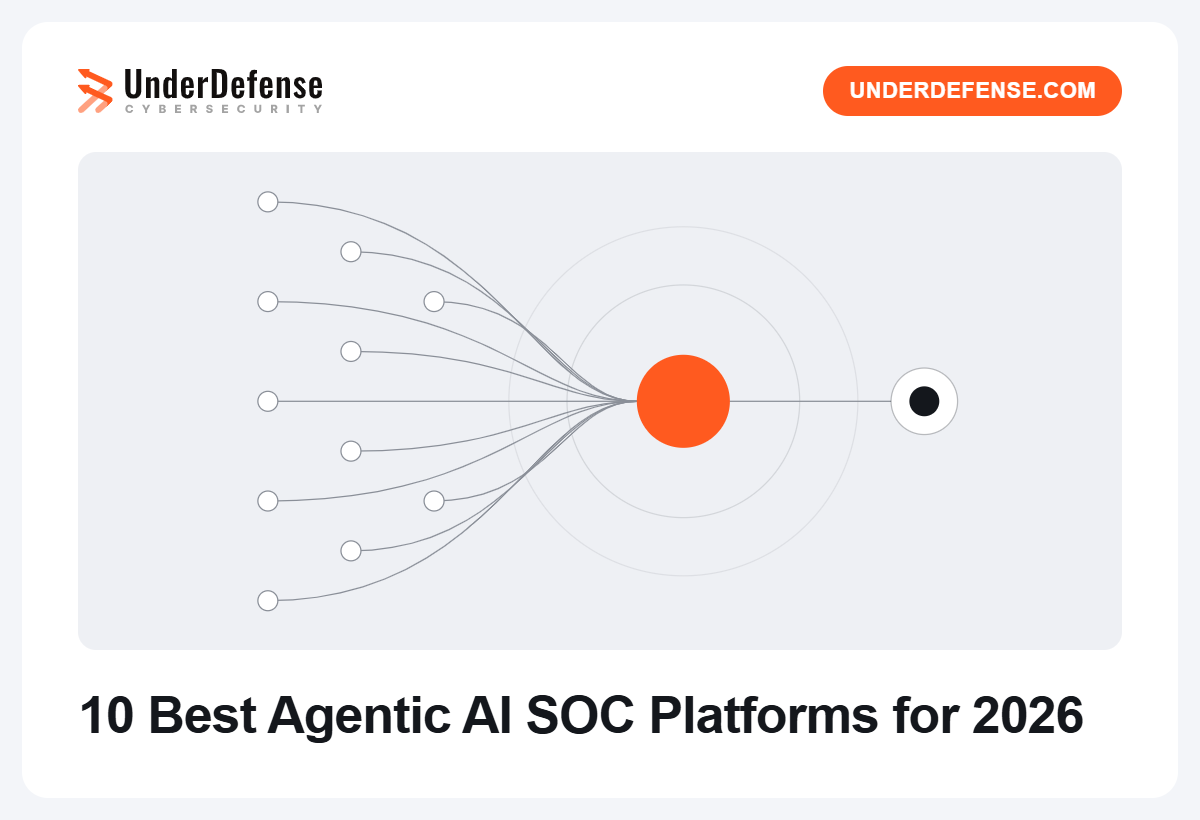 00 featured 10 best agentic ai soc platforms 2026 (2)