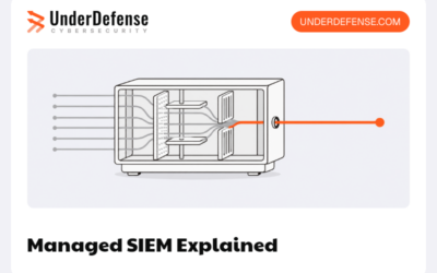 Managed SIEM Explained: Real Costs, Onboarding Timelines, and Provider Pitfalls
