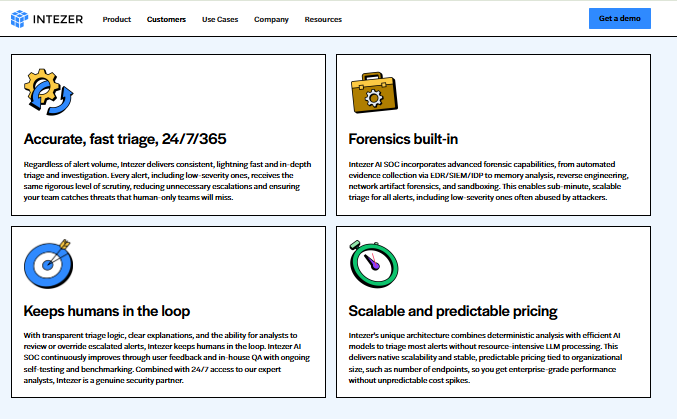 Intezer AI SOC feature cards: 24/7 alert triage, built-in forensics, human-in-the-loop review and endpoint-based pricing