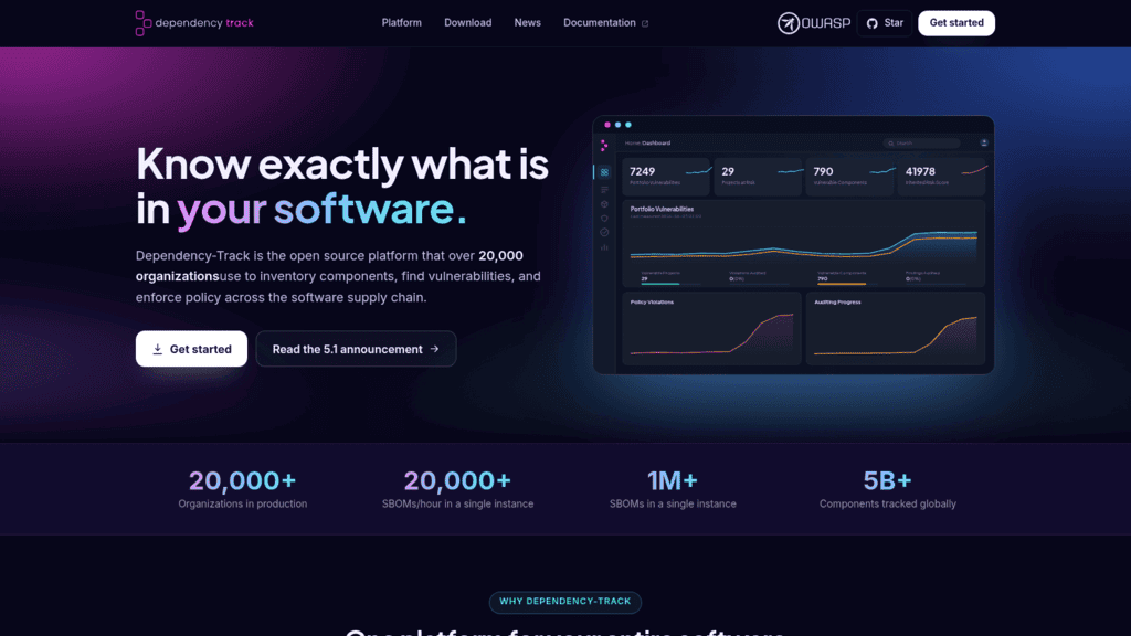 OWASP Dependency-Track homepage, an open source SBOM tool, with a dashboard tracking portfolio vulnerabilities