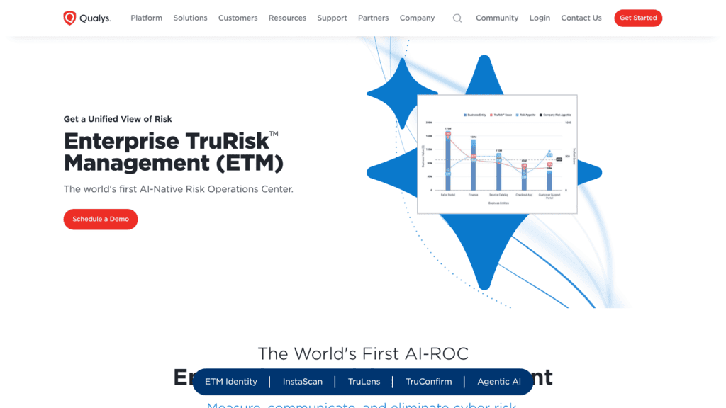 Qualys Enterprise TruRisk Management page, an IT risk management tool, with a risk chart by business entity